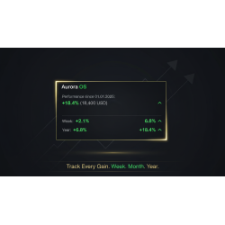 Aurora OS – Account Guardian for MT4 | Drawdown Protection & Killswitch