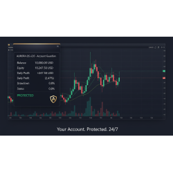 Aurora Guardian - Kontoschutz mit AutoTrading Killswitch für MT4
