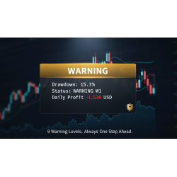 Aurora Guardian - Account Protection with AutoTrading Killswitch for MT4