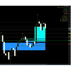 Trend Pilot - Trend Analysis & Entry Signals for MT4