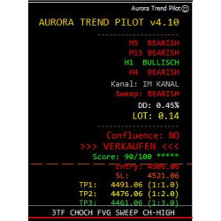 Ultimate Bundle - Komplettschutz & Analyse für MT4 Prop-Firm-Trader