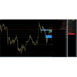 Ultimate Bundle - Komplettschutz & Analyse für MT4 Prop-Firm-Trader